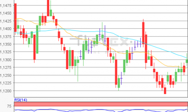 flatex Morning-news EUR/USD