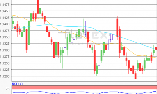 flatex Morning-news EUR/USD