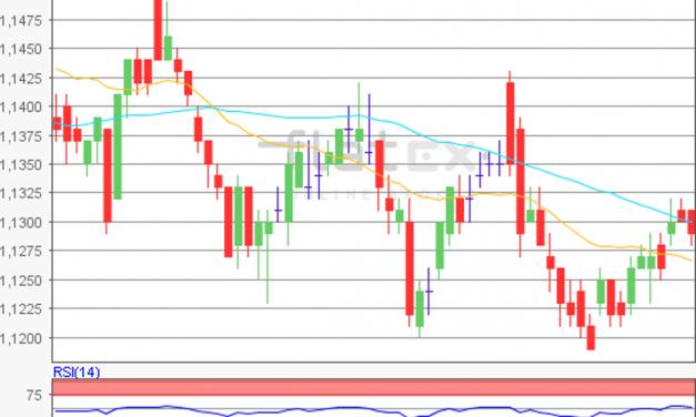 flatex Morning-news EUR/USD