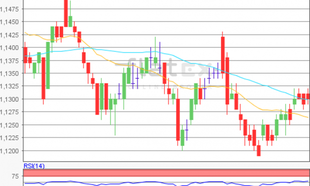 flatex Morning-news EUR/USD