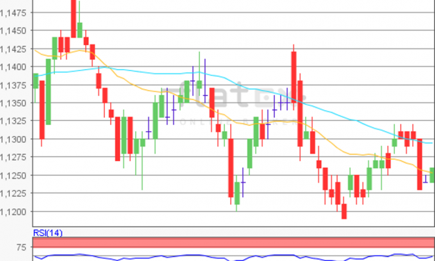 flatex Morning-news EUR/USD