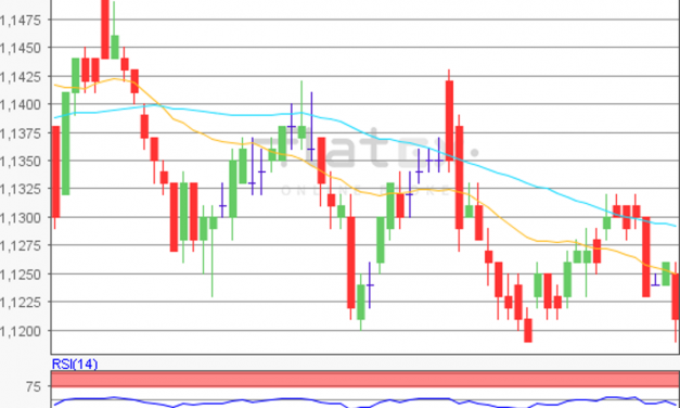 flatex Morning-news EUR/USD