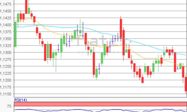 flatex Morning-news EUR/USD