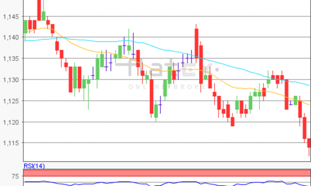 flatex Morning-news EUR/USD