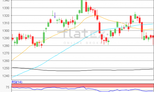 flatex Morning-news Gold