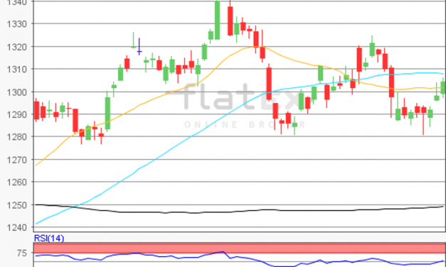 flatex Morning-news Gold