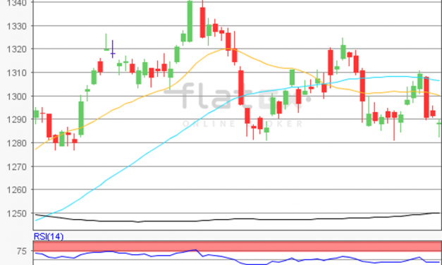 flatex Morning-news Gold