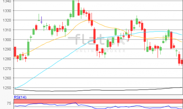 flatex Morning-news Gold