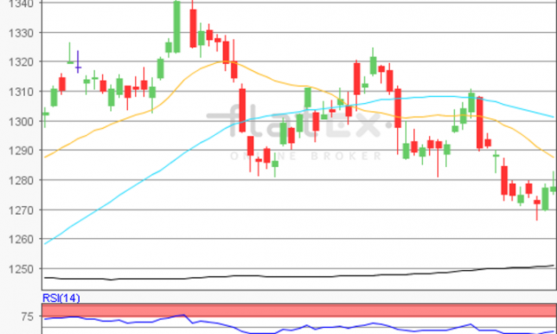 flatex Morning-news Gold