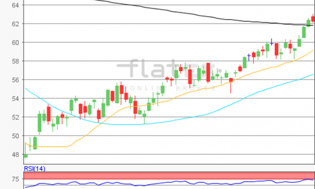 flatex Morning-news Öl (WTI)