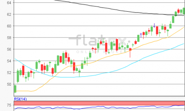 flatex Morning-news Öl (WTI)