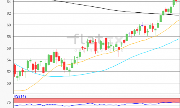 flatex Morning-news Öl (WTI)