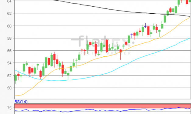 flatex Morning-news Öl (WTI)