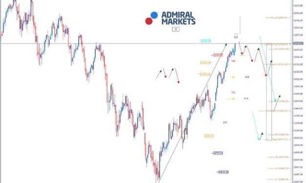 DAX: Buy the Dips