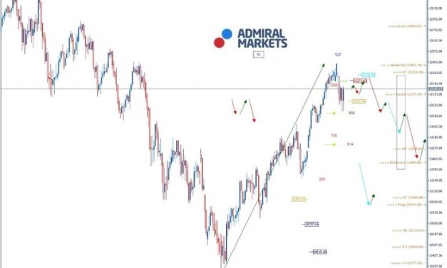 DAX: Trump gibt Richtungen vor…