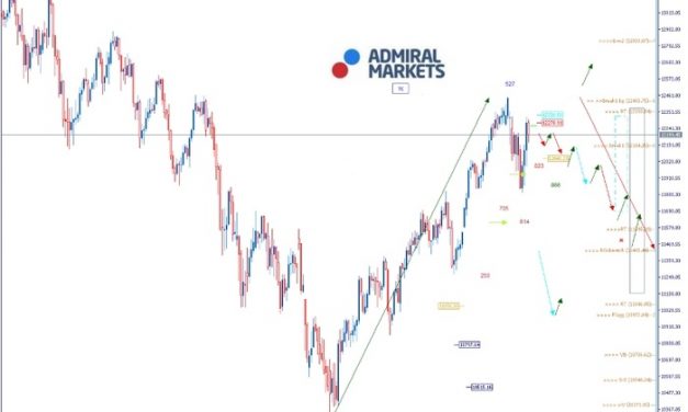 Admiral Markets DAX: Avanatage Bulls, wenn nicht Trump