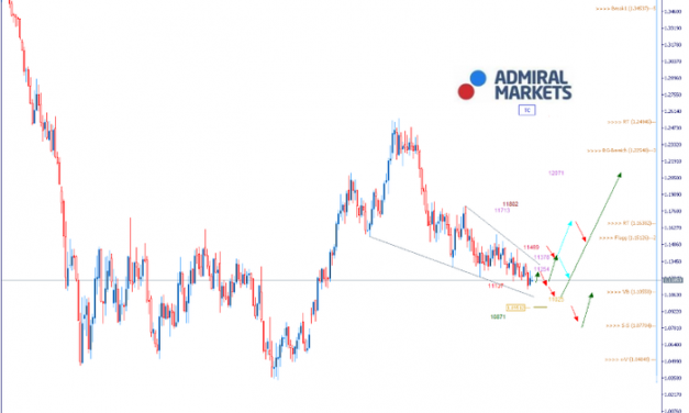 EURUSD Analyse: Europäische Konjunkturdaten schwächeln