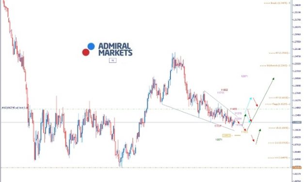 EURUSD Analyse: Trump veranlasst neue Handelszölle