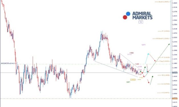 EURUSD Analyse: Zweites Brexit-Referendum in Sicht?