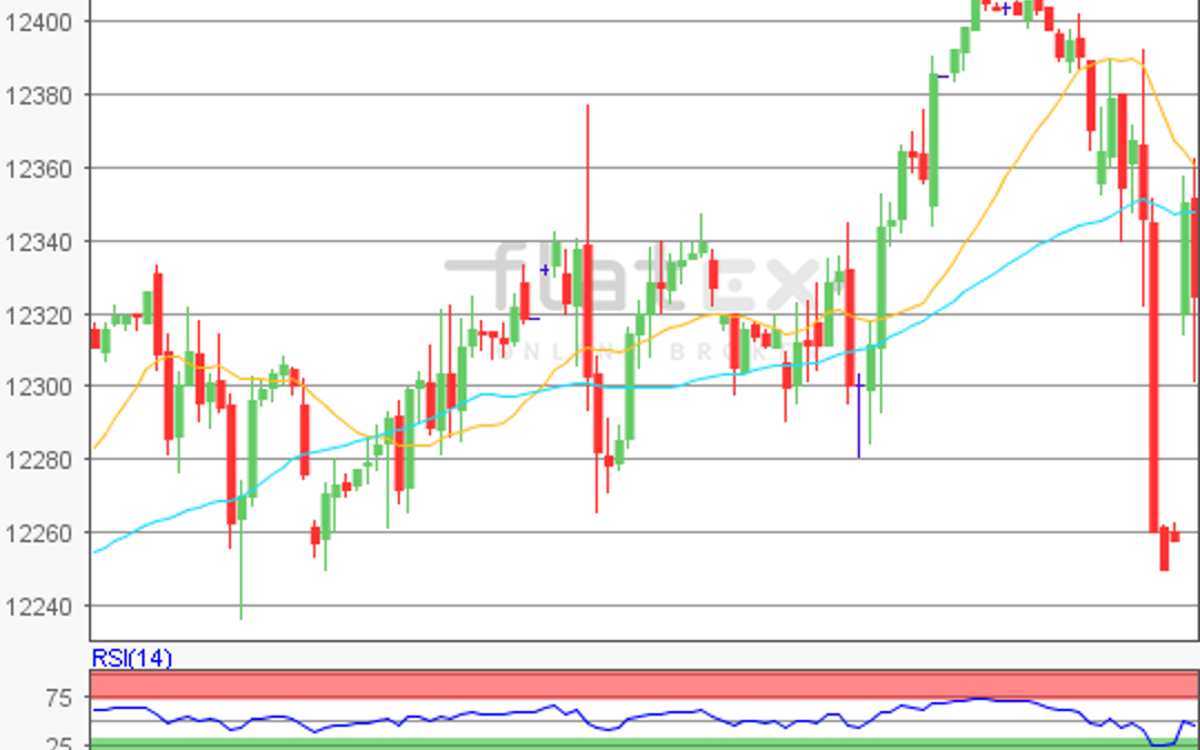 flatex Morning-news DAX update