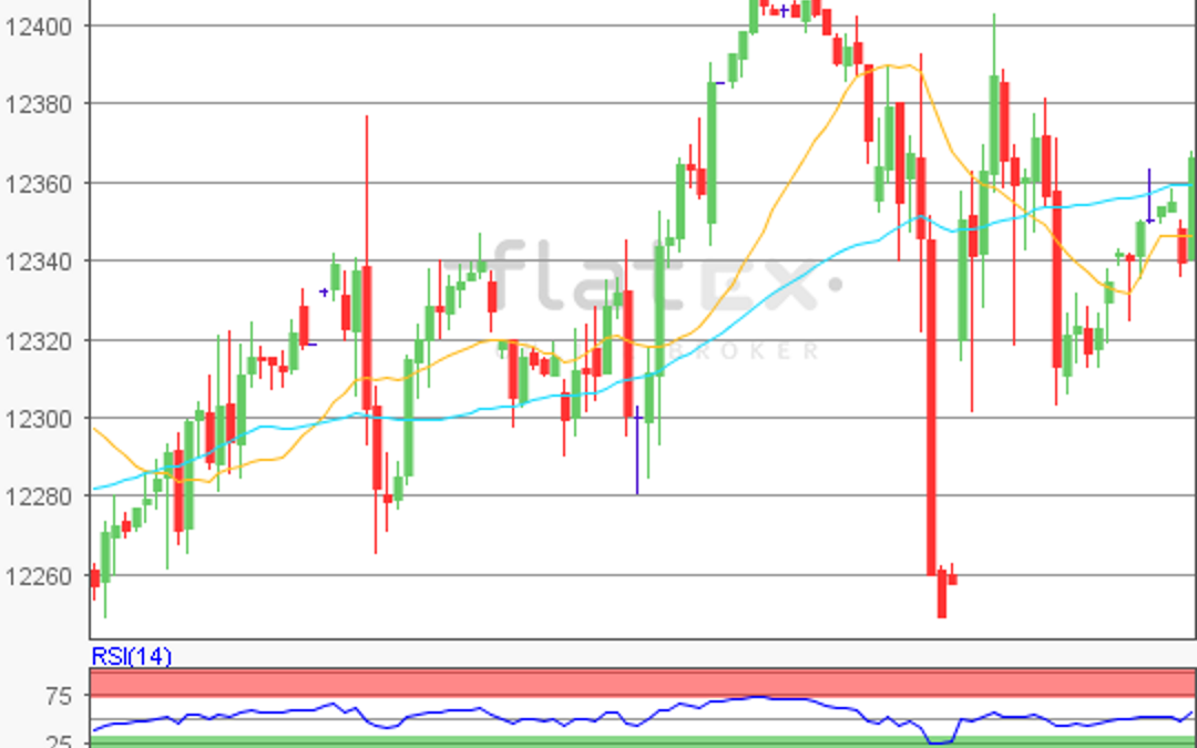 flatex Morning-news DAX update
