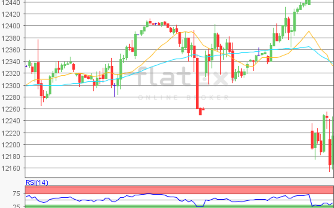 flatex Morning-news DAX update