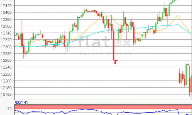 flatex Morning-news DAX update