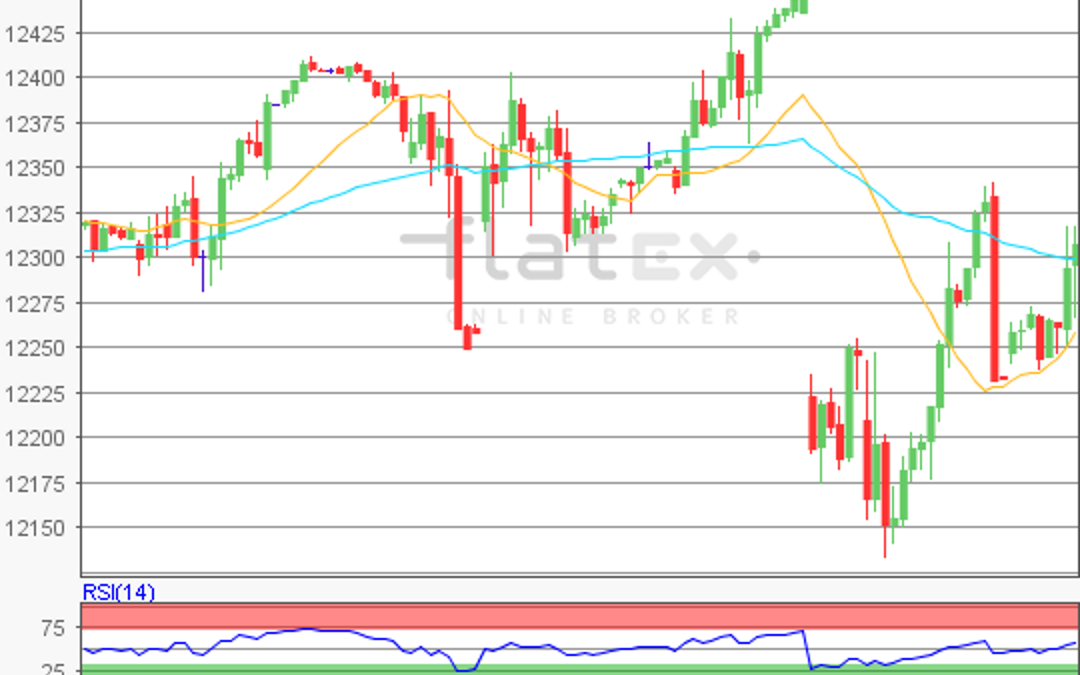 flatex Morning-news DAX update