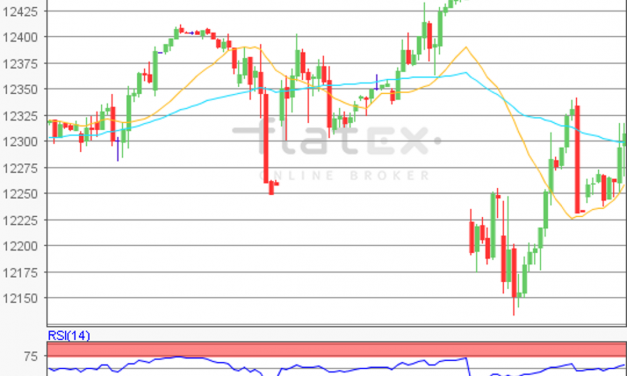 flatex Morning-news DAX update