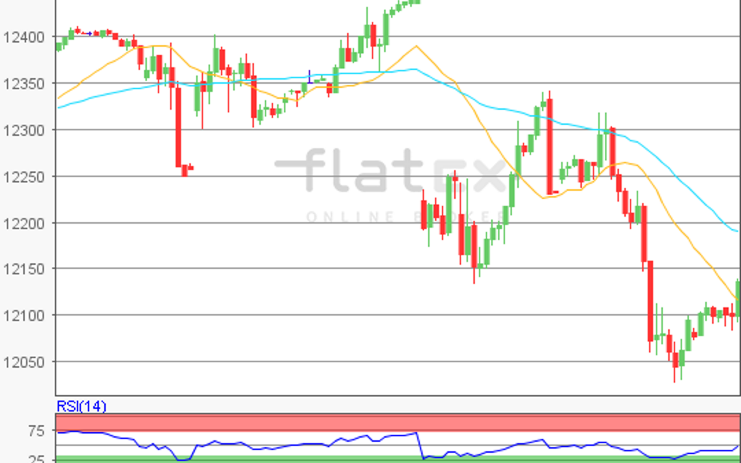 flatex Morning-news DAX update