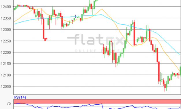 flatex Morning-news DAX update