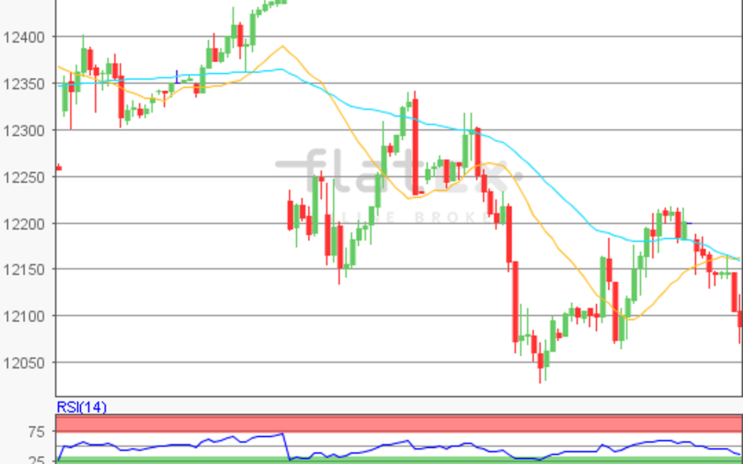 flatex Morning-news DAX update