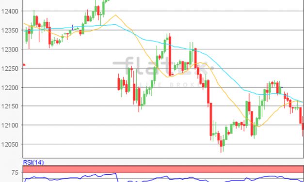 flatex Morning-news DAX update