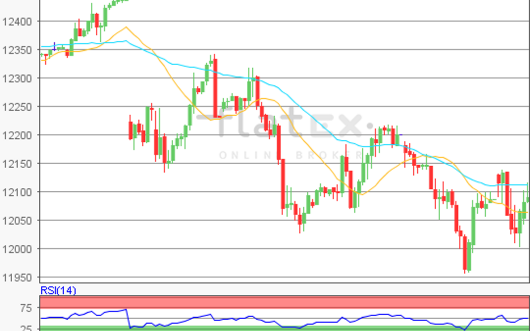 flatex Morning-news DAX update