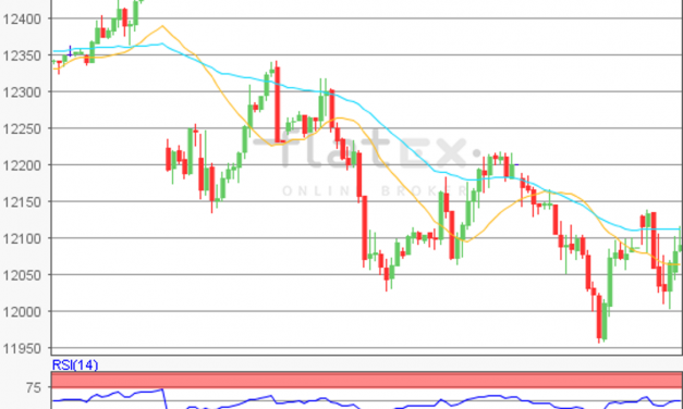 flatex Morning-news DAX update