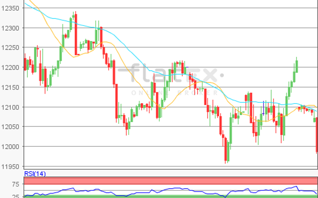 flatex Morning-news DAX update