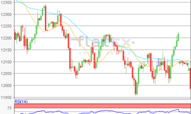 flatex Morning-news DAX update