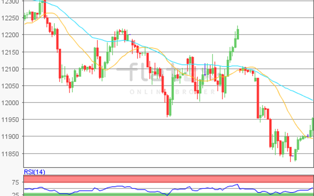 flatex Morning-news DAX update
