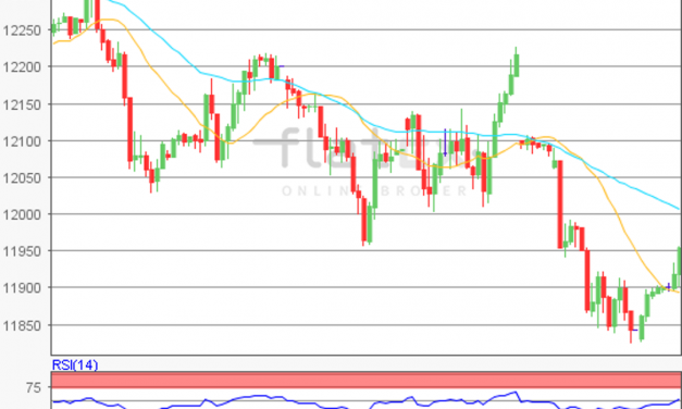 flatex Morning-news DAX update