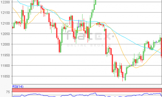 flatex Morning-news