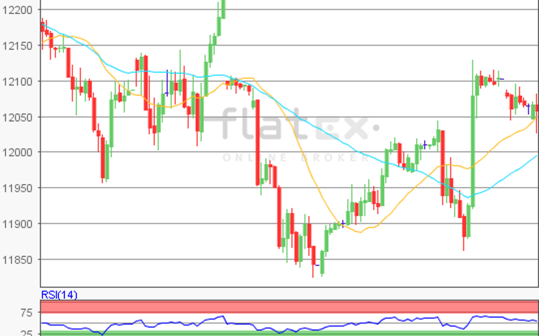 flatex Morning-news DAX update