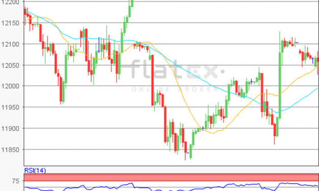 flatex Morning-news DAX update