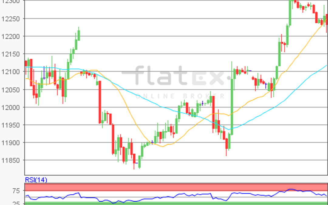 flatex Morning-news DAX update
