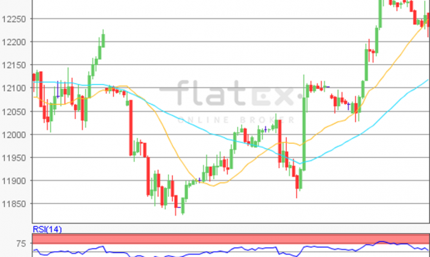 flatex Morning-news DAX update