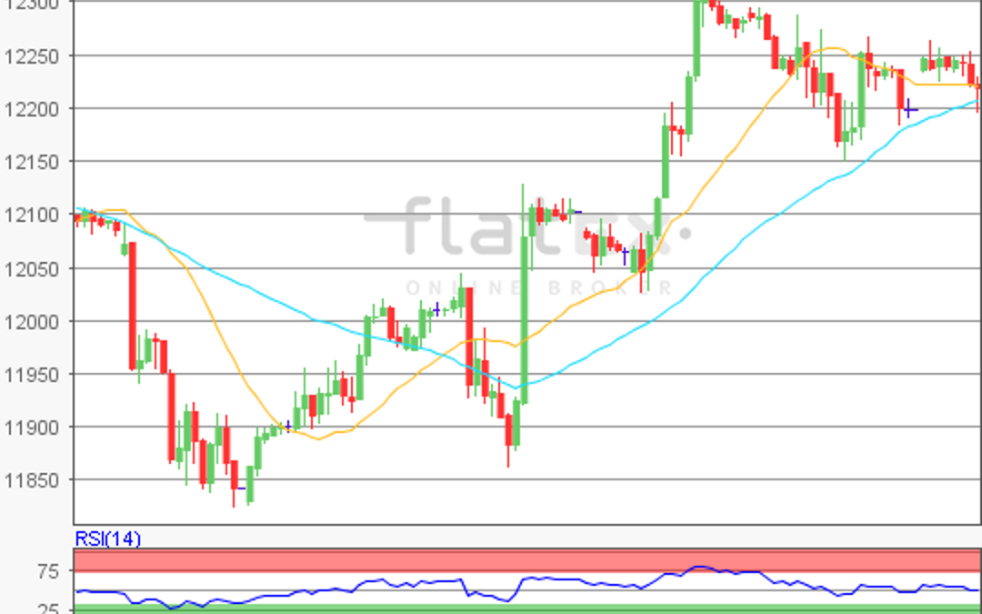 flatex Morning-news DAX update