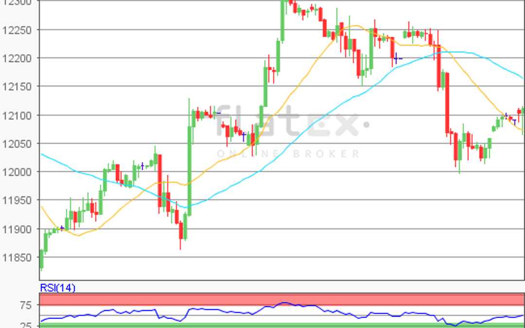 flatex Morning-news DAX update