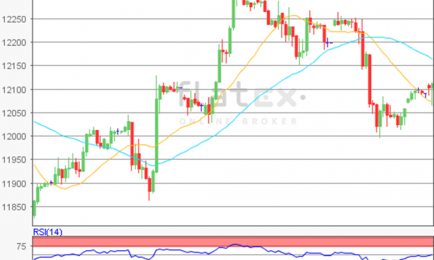 flatex Morning-news DAX update