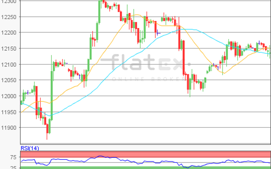 flatex Morning-news DAX update