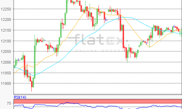 flatex Morning-news DAX update