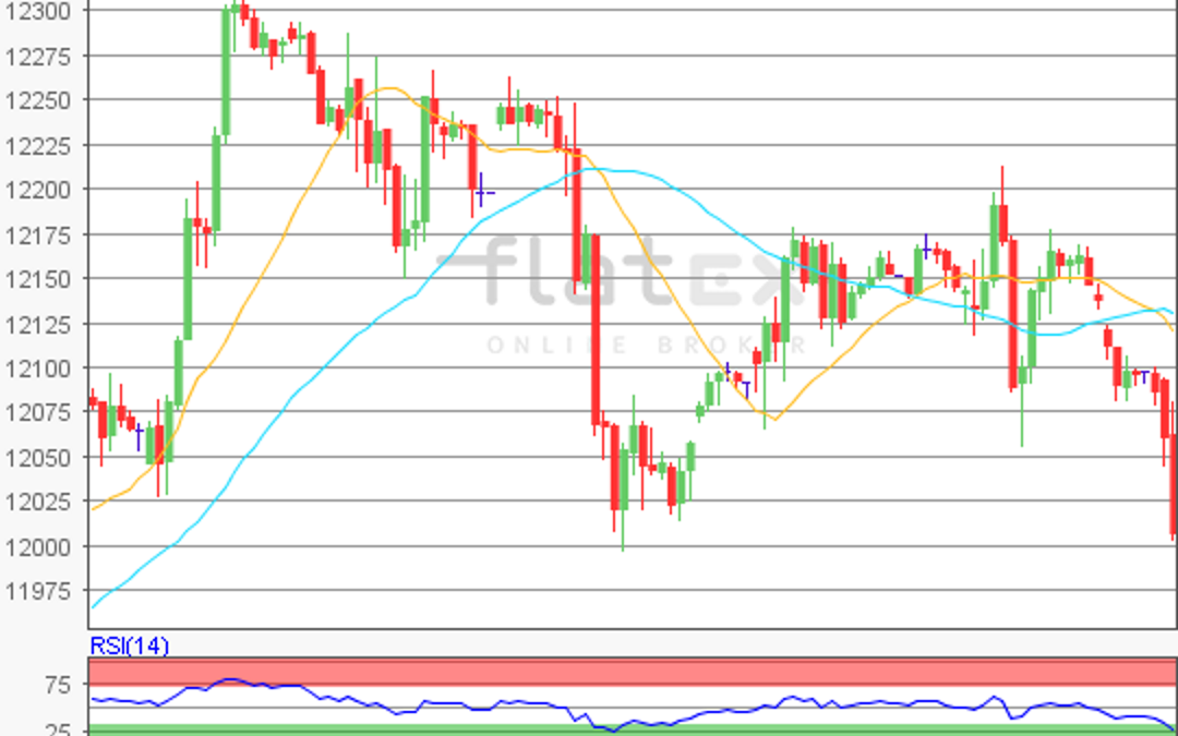 flatex Morning-news DAX update